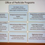 Office of Pesticide Programs key personnel